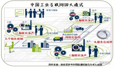 工業(yè)互聯(lián)網(wǎng)浪潮下的深耕者 賽意信息年報深度解讀與未來展望