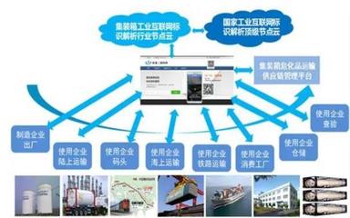 工業(yè)互聯(lián)網(wǎng)標(biāo)識解析 賦予萬物“身份證”的數(shù)字基石