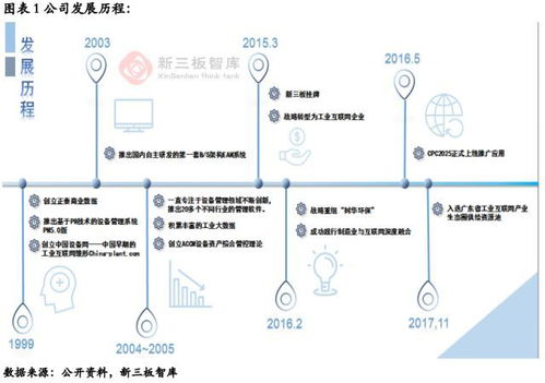 中設(shè)智控（832106） 乘政策東風(fēng)，工業(yè)互聯(lián)網(wǎng)業(yè)務(wù)揚(yáng)帆起航