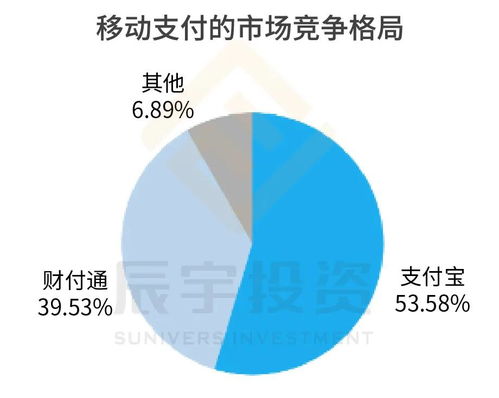 辰宇推薦 全球最大獨(dú)角獸螞蟻集團(tuán)AH股重磅上市，工業(yè)互聯(lián)網(wǎng)服務(wù)蓄勢(shì)待發(fā)