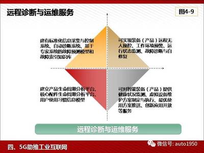 5G賦能工業(yè)互聯(lián)網(wǎng) 開啟智能制造新篇章