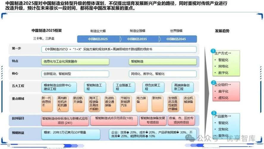 工業(yè)互聯(lián)網(wǎng)智能制造深層剖析 中國制造2025戰(zhàn)略框架、智能制造模式與工業(yè)互聯(lián)網(wǎng)服務